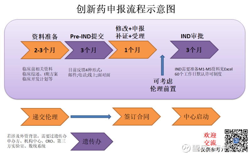 IND申报系统